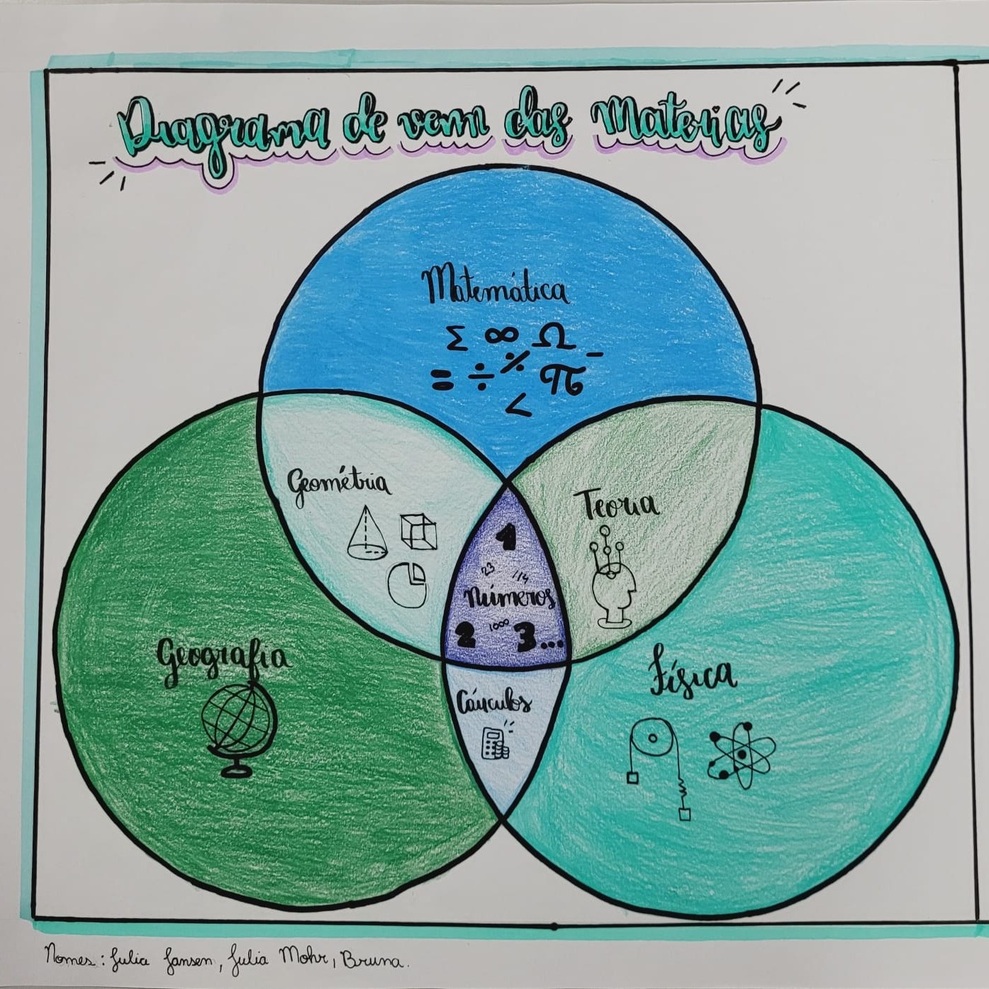 MATEMÁTICA BÁSICA ENVOLVENDO DIAGRAMA DE VENN SALA DE AULA 